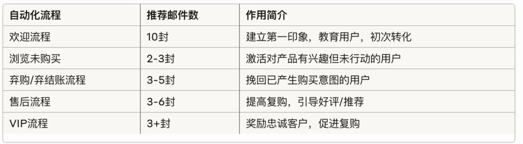 How to audit your Klaviyo Account?